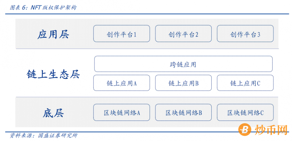 元宇宙（五) : NFT商业落地中的思考