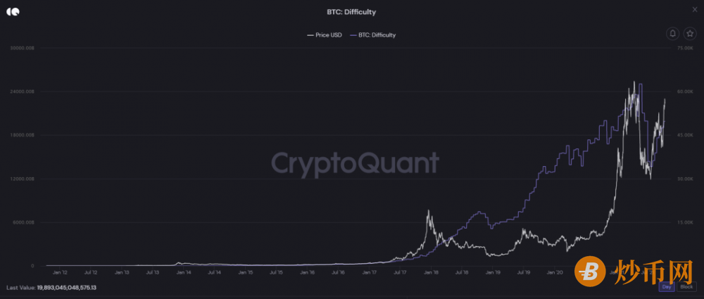 吴说深度：比特币牛市继续的可能性有多少 潜在干扰是什么