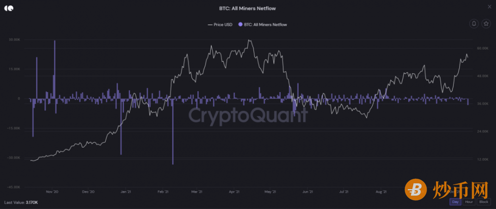 吴说深度：比特币牛市继续的可能性有多少 潜在干扰是什么