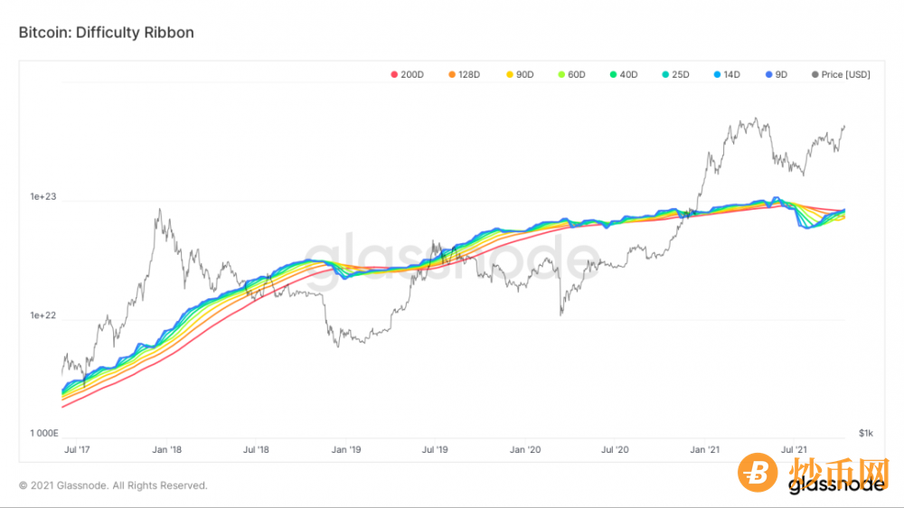 吴说深度：比特币牛市继续的可能性有多少 潜在干扰是什么