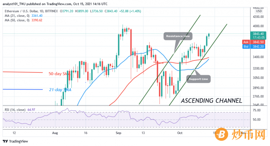 ETHUSD(Daily_Chart)_-_OCT.15).png