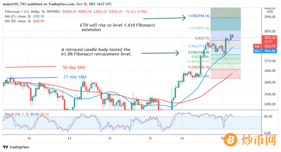 ETHUSD(_1_Hour_Chart)_-_OCT.15.png