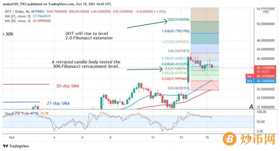 DOTUSD(4_Hour_Chart)_-_OCT.15.png