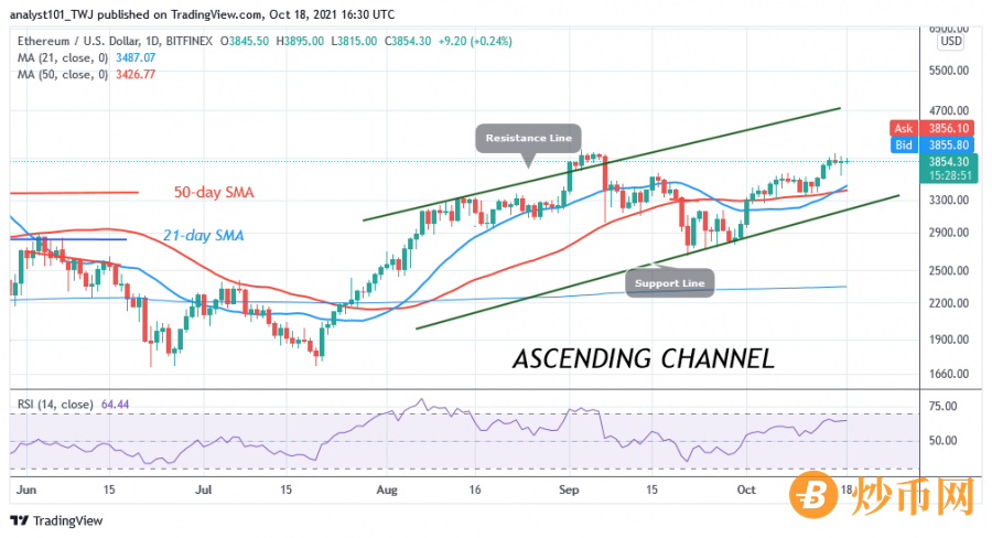 ETHUSD(Daily_chart)_-_OCT.18.png