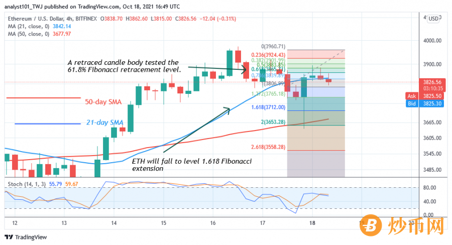 ETHUSD(_4_Hour_Chart)_-_OCT.18.png