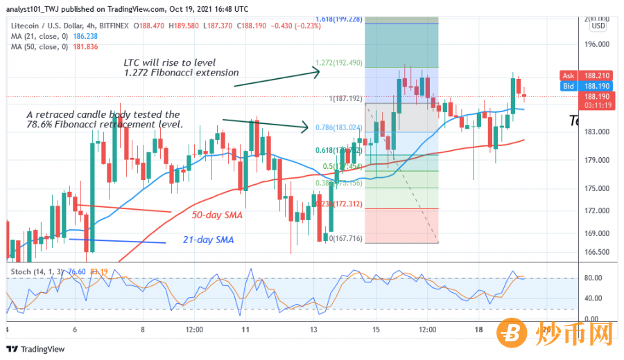 LTCUSD4_Hour_Chart)_-OCT.19.png