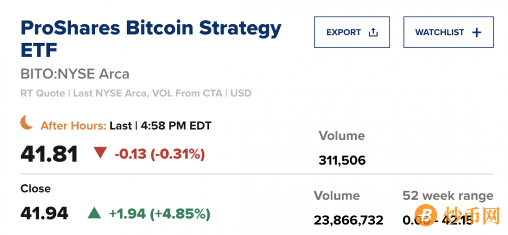 美国首只比特币期货 ETF 今日上市！首日交易量突破10 亿美元