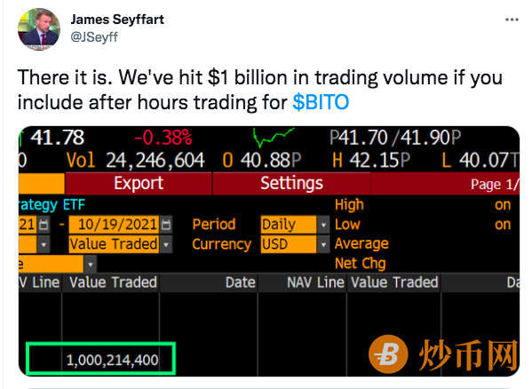 美国首只比特币期货 ETF 今日上市！首日交易量突破10 亿美元