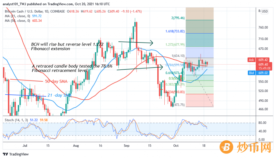 BCHUSD(_Daily_Chart_2)_-_OCT__20.png