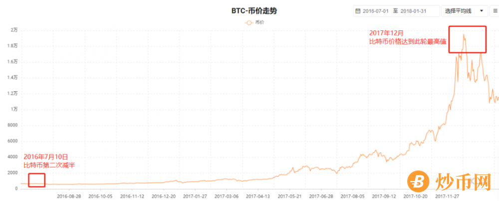 牛市现在处在什么阶段？应该怎么做？