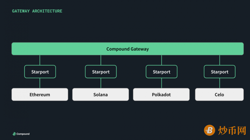 Messari报告：COMP错发的Q3，DeFi“老炮”Compound还好吗？