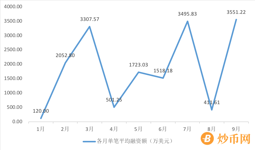 021年NFT投融资报告"