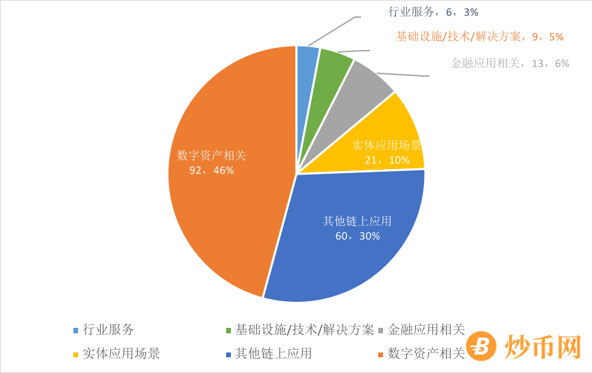 021年NFT投融资报告"