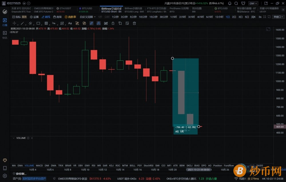 【预警】数据：BTC主力连续出货总值约577.9亿元，艺术卖单压制价格币圈寒冬是否将至？