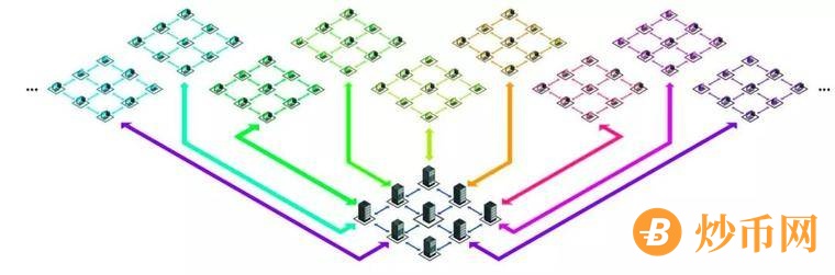 科普 | V神提到的作为以太坊可扩展性未来的分片是什么？