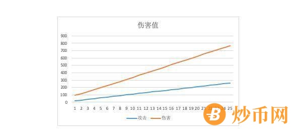 OEC 热门元宇宙链游 BladeWarrior 游戏攻略