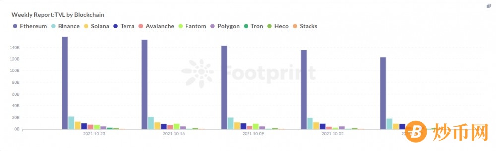 Footprint周报:比特币期货ETF上市，BTC价格再创新高