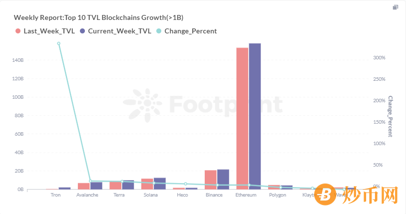 Footprint周报:比特币期货ETF上市，BTC价格再创新高