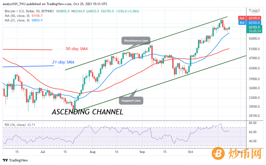 BTCUSD(Daily Chart) - OCT.25.png