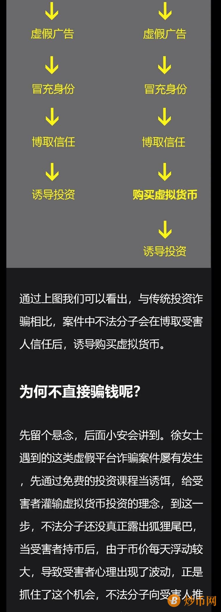 虚拟货币诈骗系列 —《虚假交易所》真实案例+技战法剖析