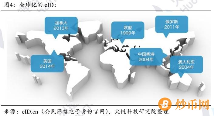 区块链数字身份：数字经济时代基础设施