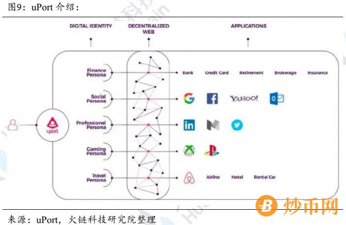 区块链数字身份：数字经济时代基础设施