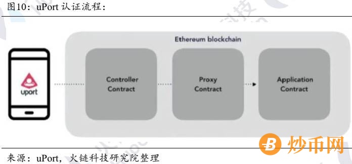 区块链数字身份：数字经济时代基础设施