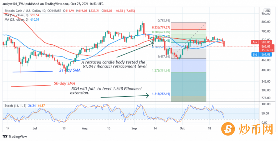 BCHUSD_(_4_Hour_Chart)_-_OCT.27.png