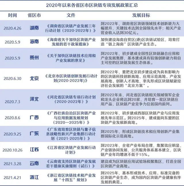 区块链诞生13周年，中国区块链发展现状