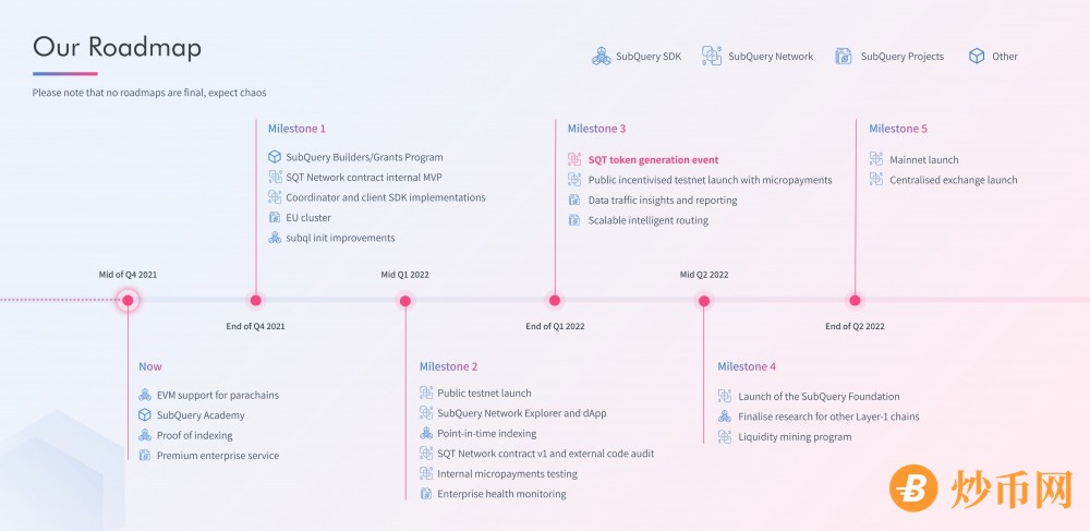 SubQuery 发布项目路线图