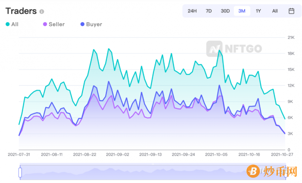 回顾 2021：一览 NFT 生态版图热门项目