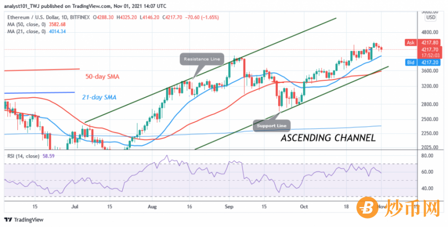 ETHUSD(Daily+Chart)+-NOV.1.png