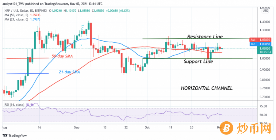 XRPUSD(Daily+Chart)+-+NOV.2.png