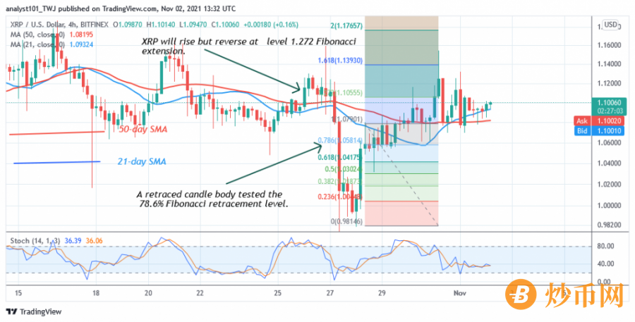 XRPUSD(+4+Hour+Chart)+-+NOV.2.png