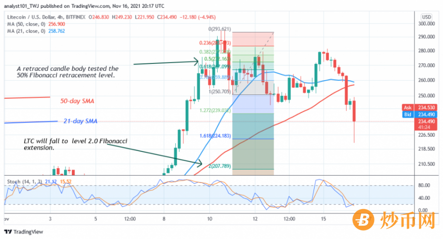 LTCUSD(_4_Hour_Chart)_-_NOV.16.png