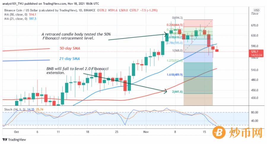 BNBUSD(_Daily_Chart_2)_-_NOV.18.png