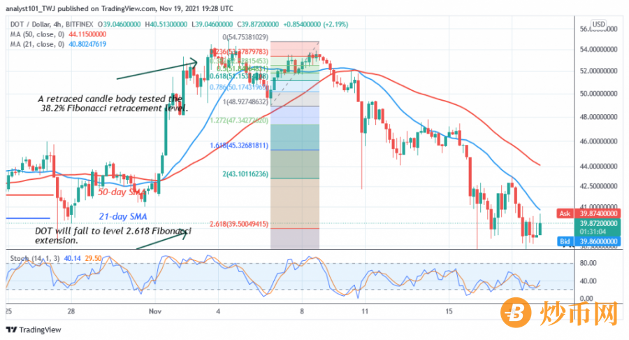 DOTUSD(_4_Hour_Chart)_-_NOV19.png