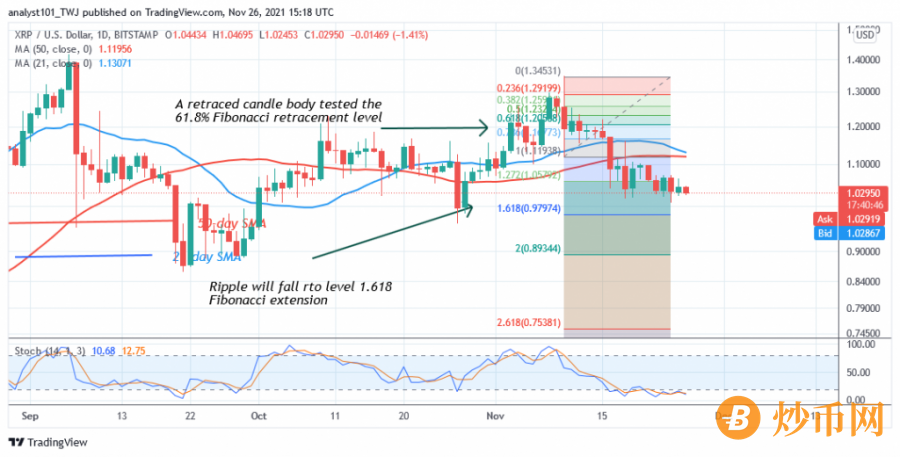 XRPUSD(_4_Hour_Chart)_-_NOV._26.png