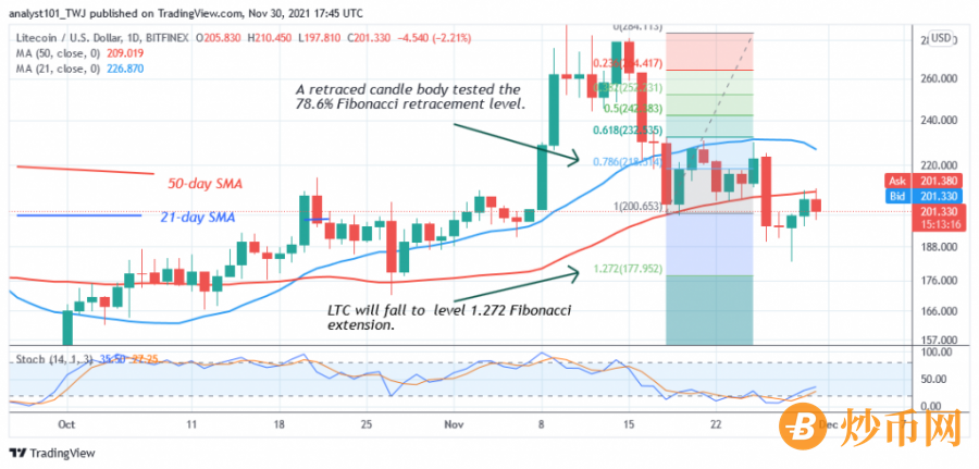 LTCUSD( Daily Chart 2) NOV. 30.png