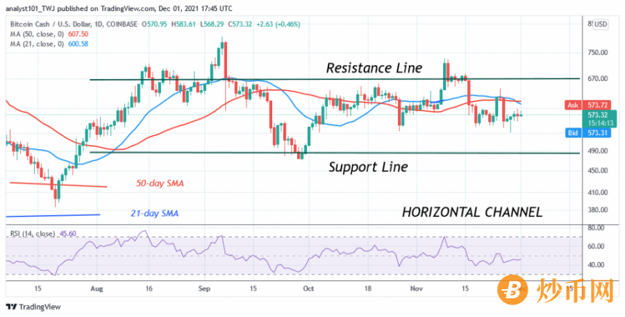 BCHUSD(Daily+Chart)+-+DEC.+1.png