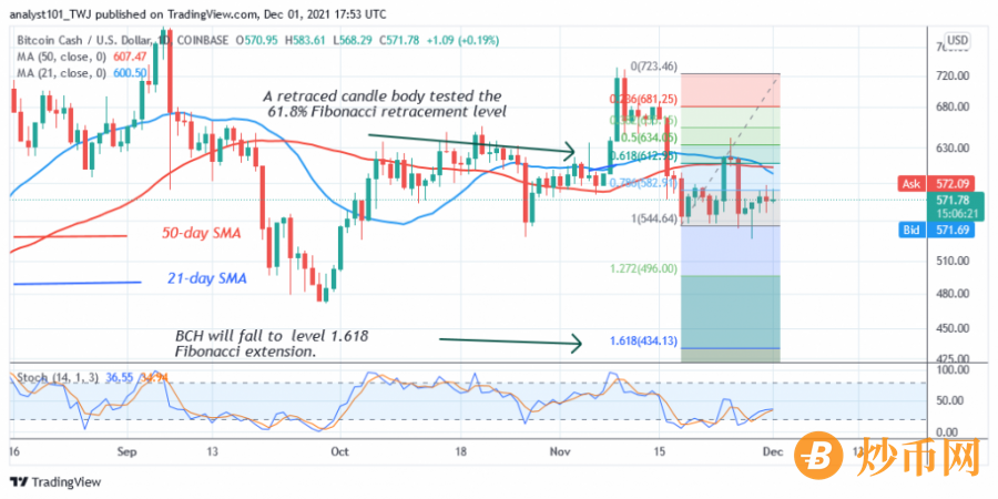 BCHUSD(+Daily+Chart+2)+-+DEC+1.png