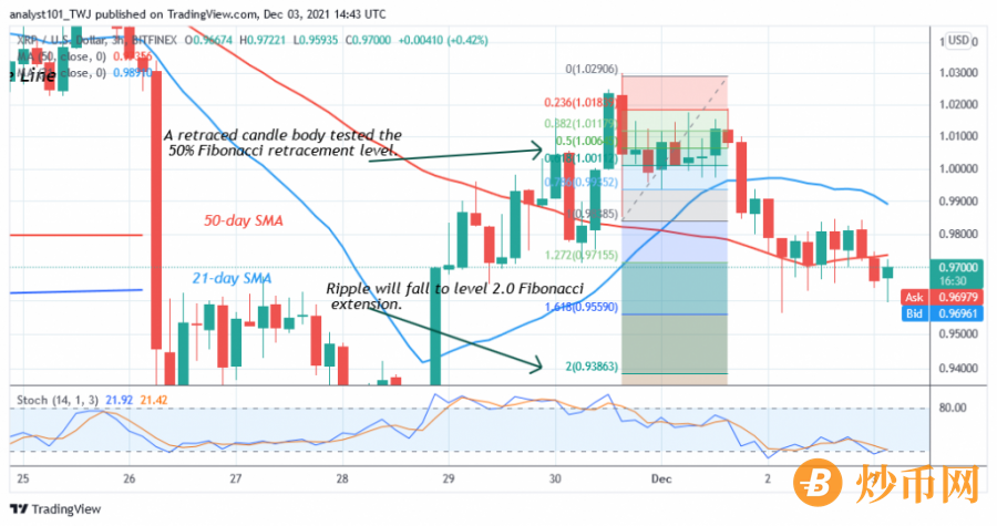 XRPUSD(_3_-_Hour_Chart)_-_DEC._3.png