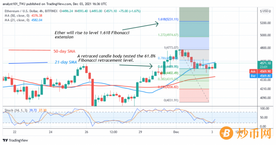 ETHUSD(+4+Hour+Chart)+-+DEC.+3.png