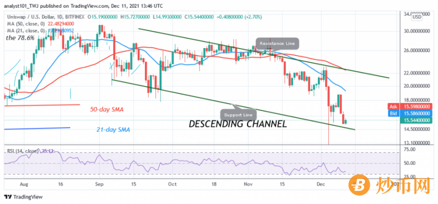 UNIUSD(+Daily+Chart)+-+DECEMBER++11.png