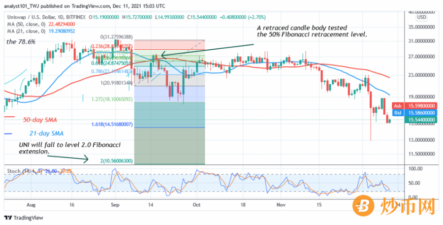 UNIUSD(+Daily+Chart+2)+-+DECEMBER+11.png