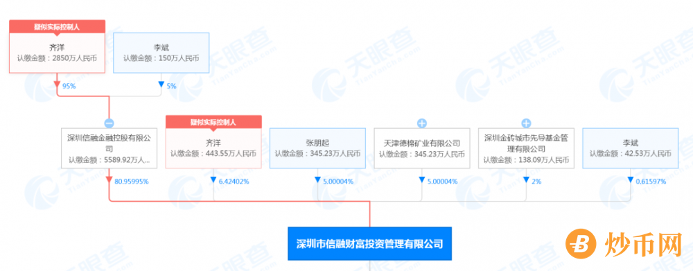 %title插图%num