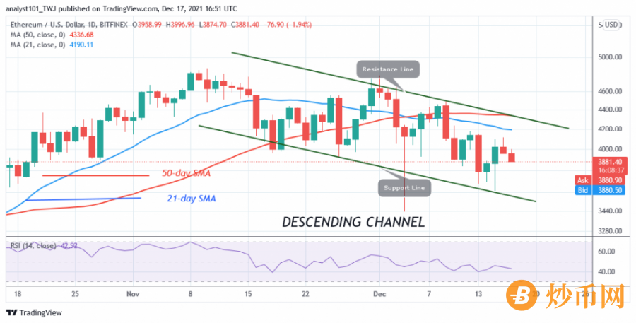 ETHUSD(Daily__Chart)_-_DECEMBER_17.png