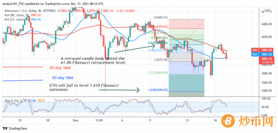 ETHUSD(_4_Chart_Chart}_-_DECEMBER_17.png