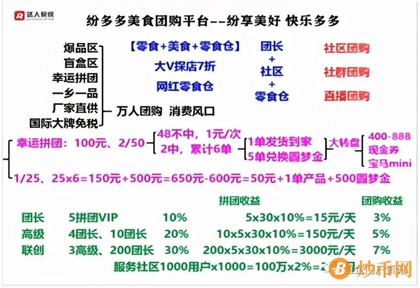 %title插图%num