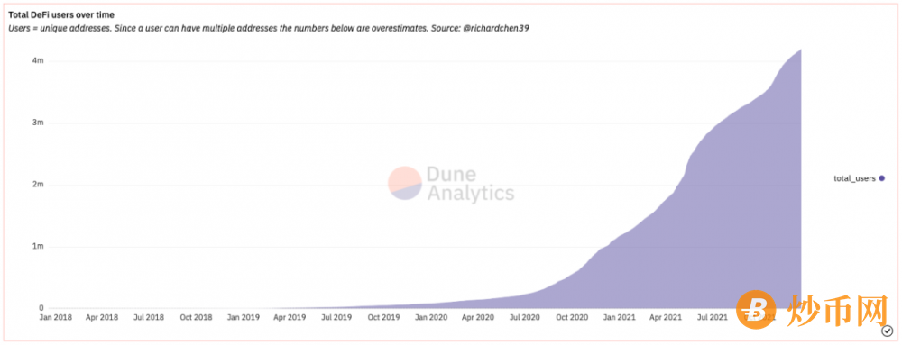 致 2021：加密世界的黄金年代